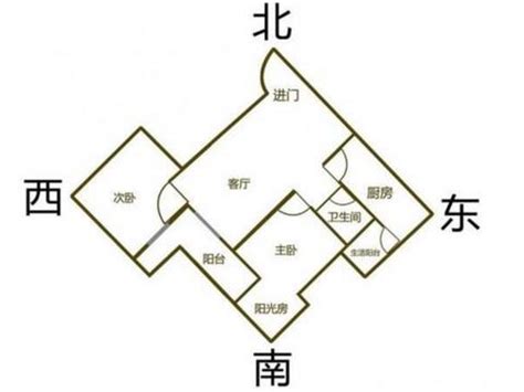 內容 意思 东南方向的房子